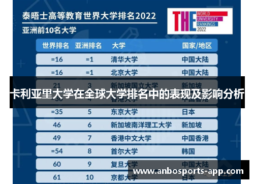 卡利亚里大学在全球大学排名中的表现及影响分析